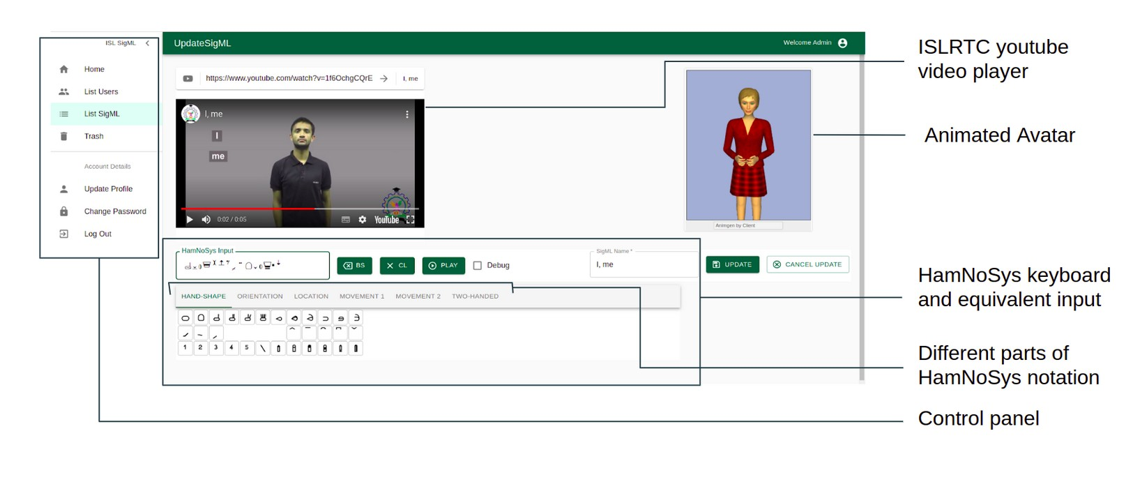 HamNoSystoSigML Annotation Software Interface